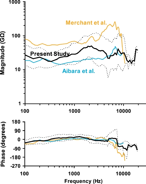 FIG. 10