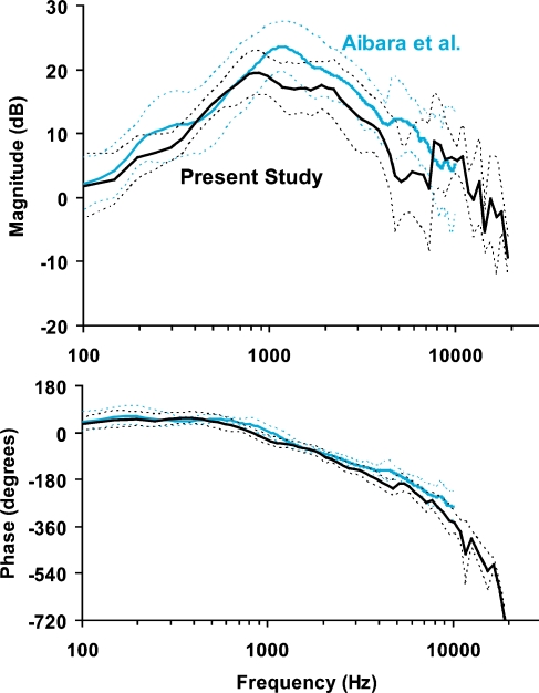 FIG. 4