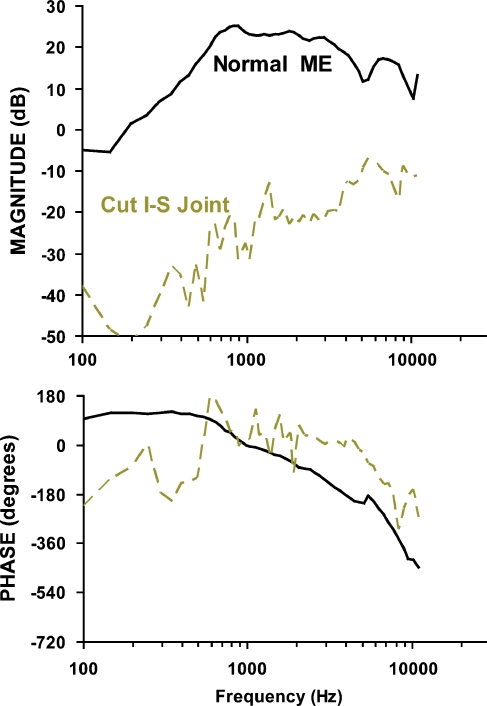 FIG. 8