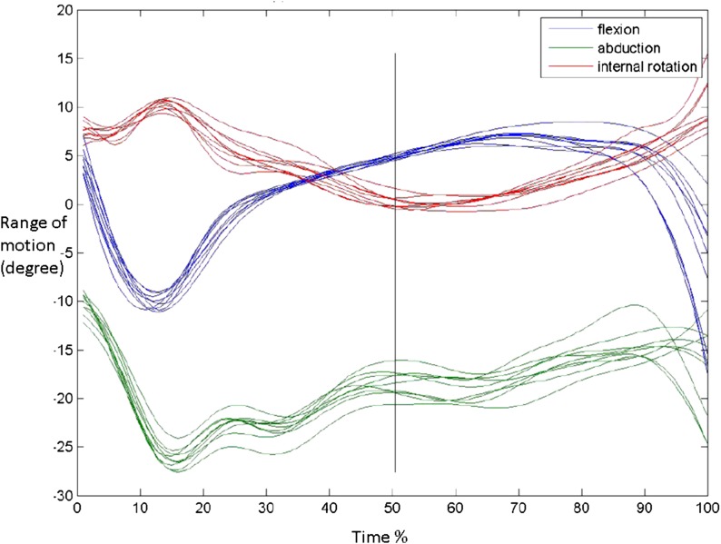 Fig. 3