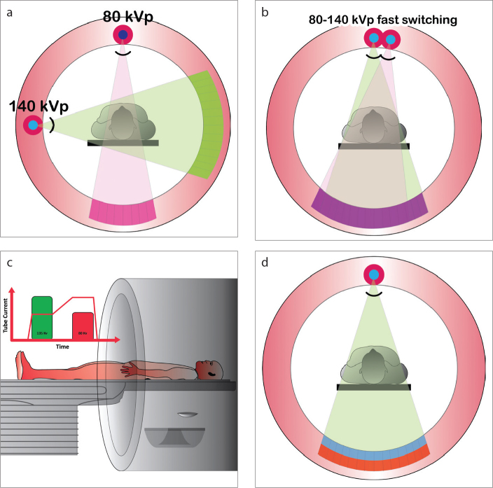 Figure 1. a–d