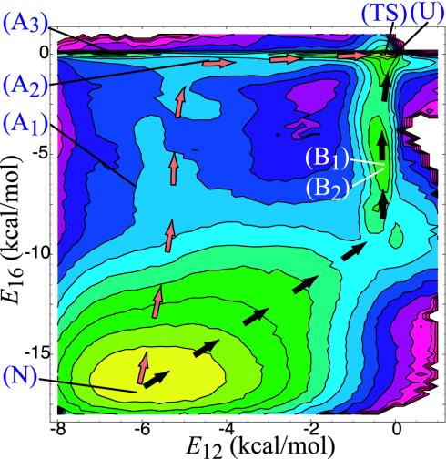 Fig. 3.