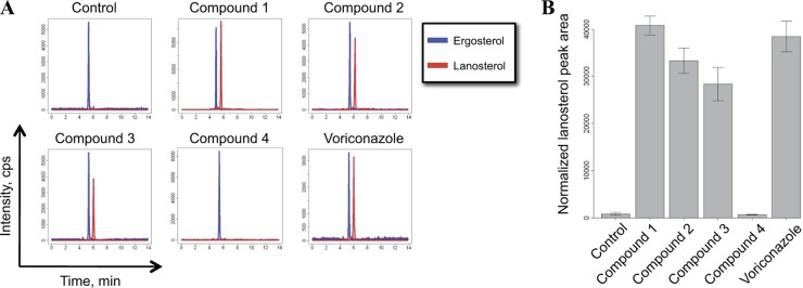 Fig 3