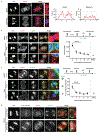 Extended Data Figure 6.