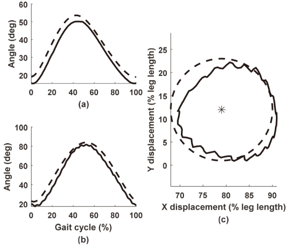 Figure 7.