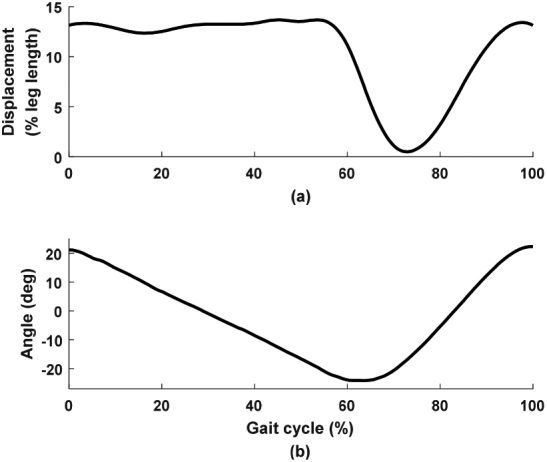 Figure 6.