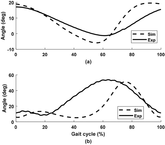 Figure 10.