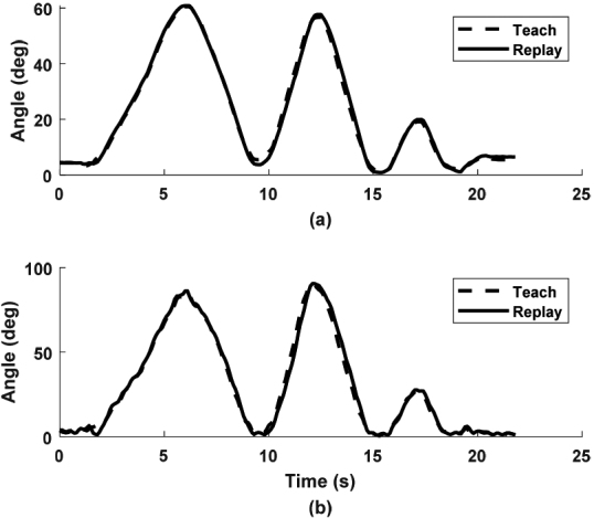 Figure 9.