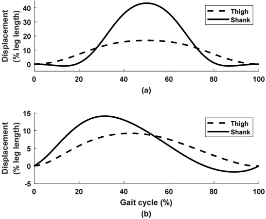 Figure 5.