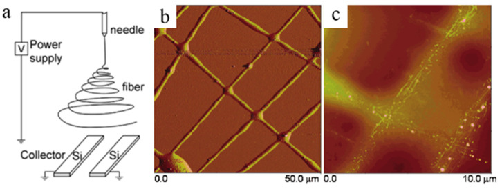 Figure 16