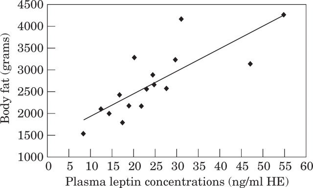 Fig 1.