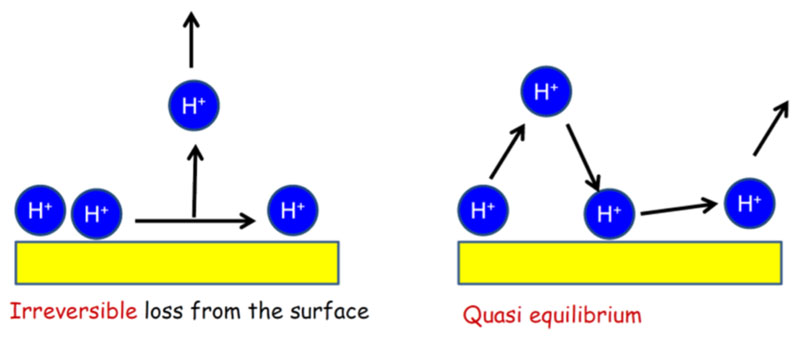 Figure 33