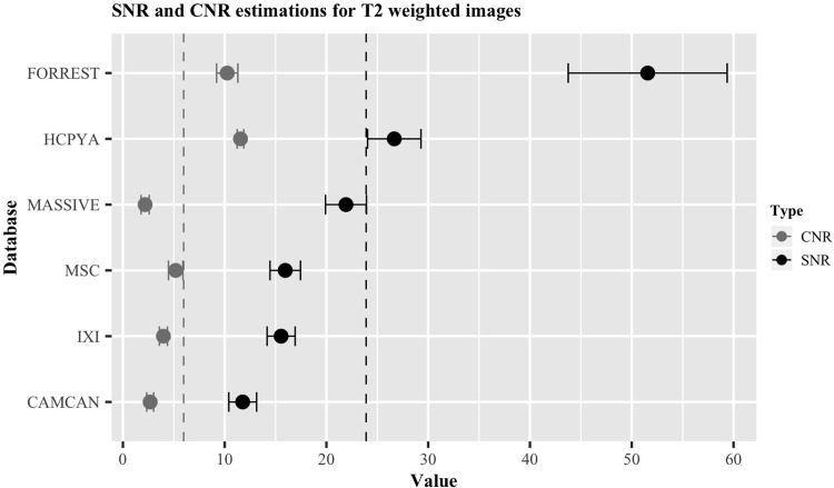 Fig 7