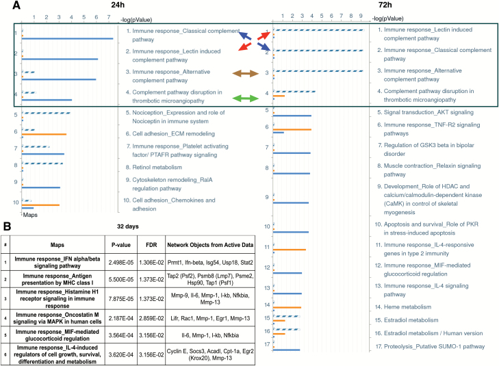 Figure 4.