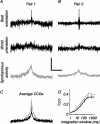 Figure 11.