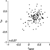 Figure 12.