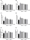 Figure 6