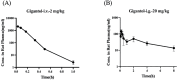 Figure 10