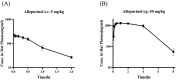 Figure 11