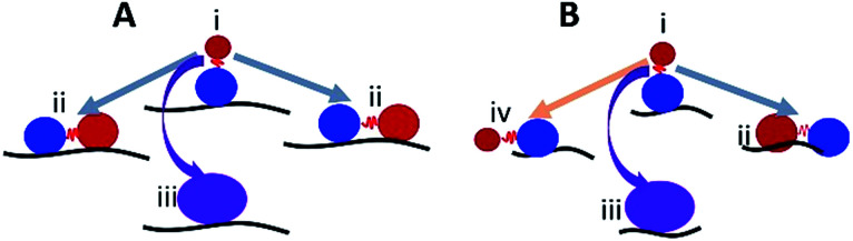 Fig. 9