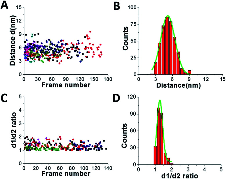 Fig. 3