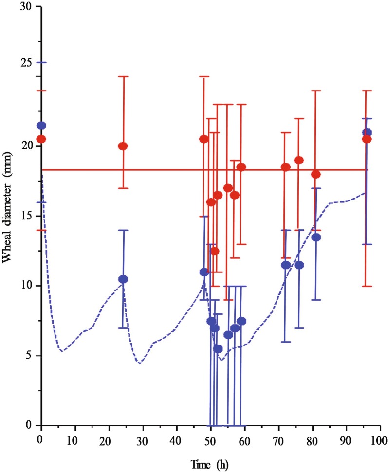 Fig. 4