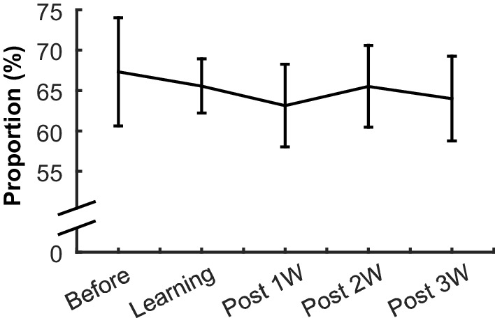 Figure 4—figure supplement 1.