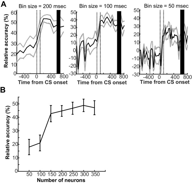 Figure 3—figure supplement 1.