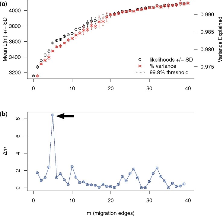 Figure 2: