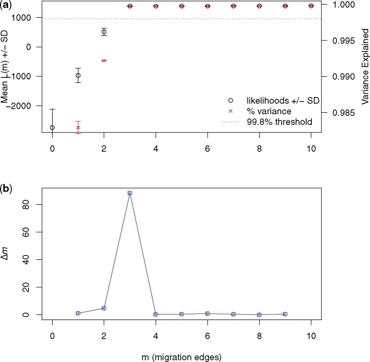 Figure 1: