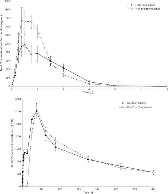 FIG. 2.