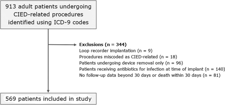 Figure 1: