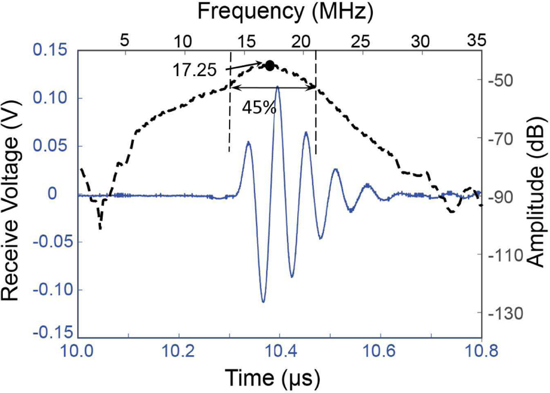 Fig. 5.
