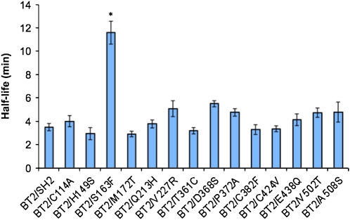 Figure 6.