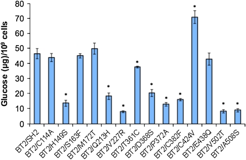 Figure 5.