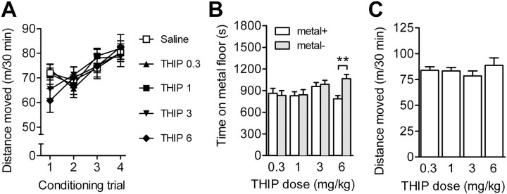 Figure 9.