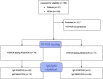 Supplementary Figure S1