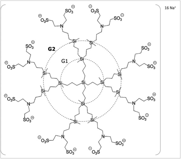 Fig. 1