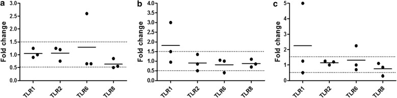 Fig. 8