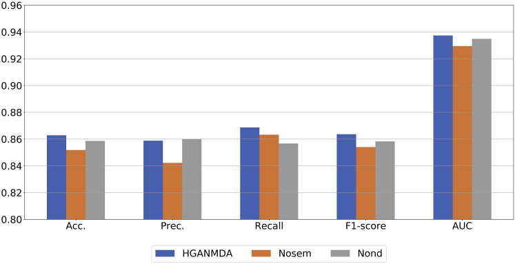 Figure 4