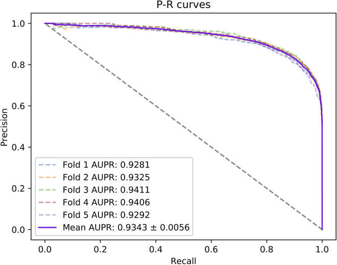 Figure 3