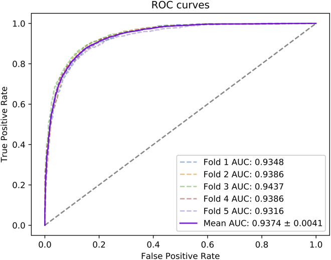 Figure 2