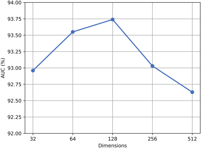 Figure 5