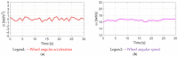 Figure 29