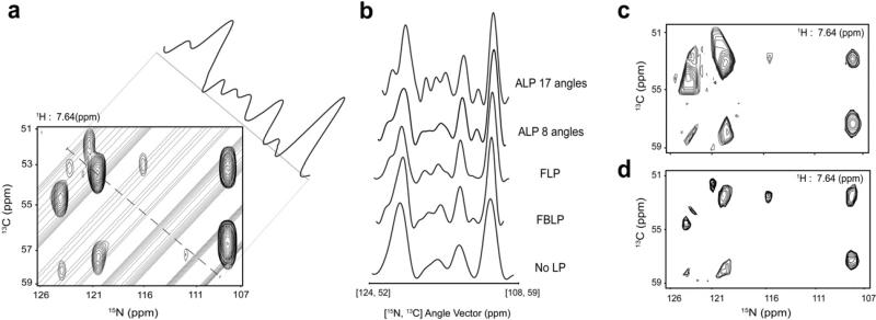 Fig. 3