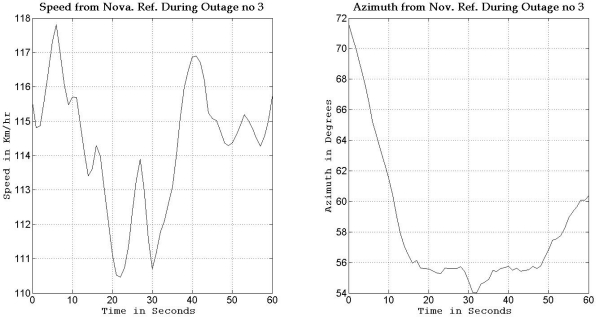 Figure 16.