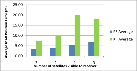 Figure 12.