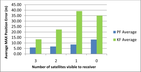 Figure 13.