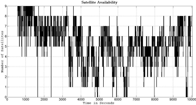 Figure 19.