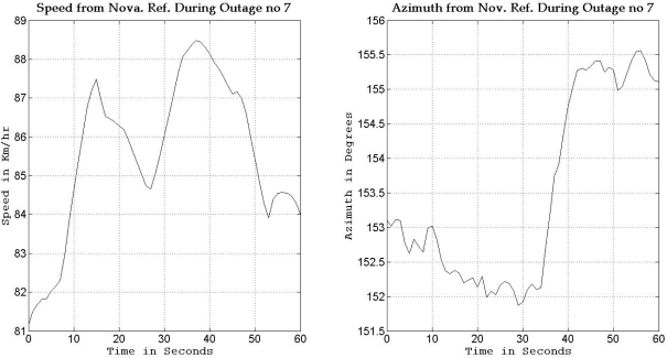 Figure 10.